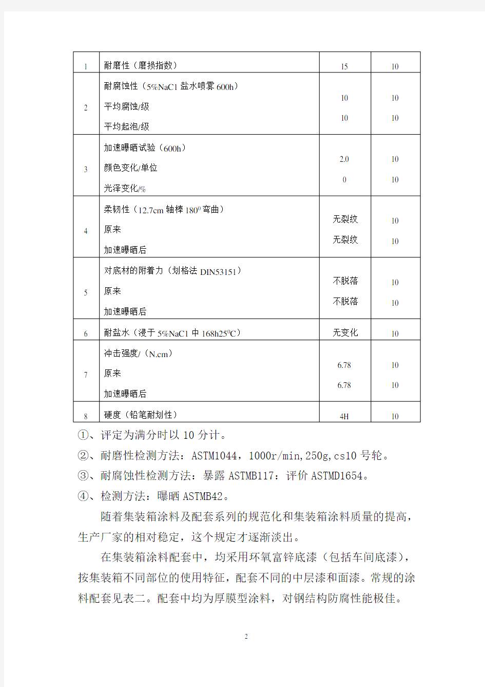 集装箱涂装技术