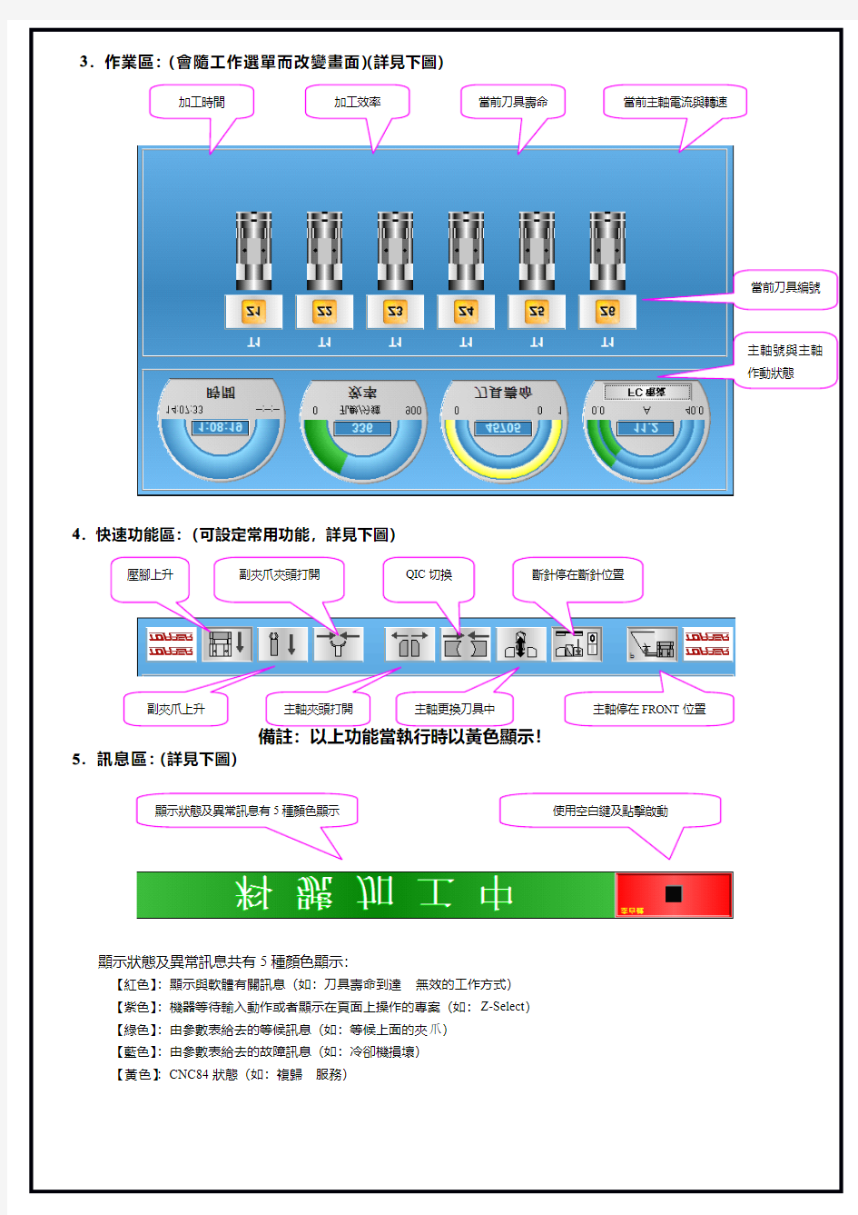 CNC84简易操作手册