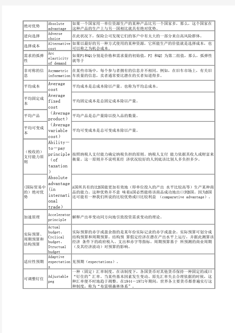 经济学名词概念