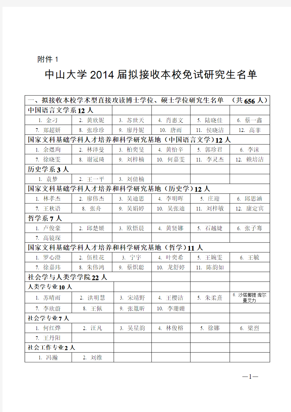 中山大学2014届拟接收本校免试研究生名单