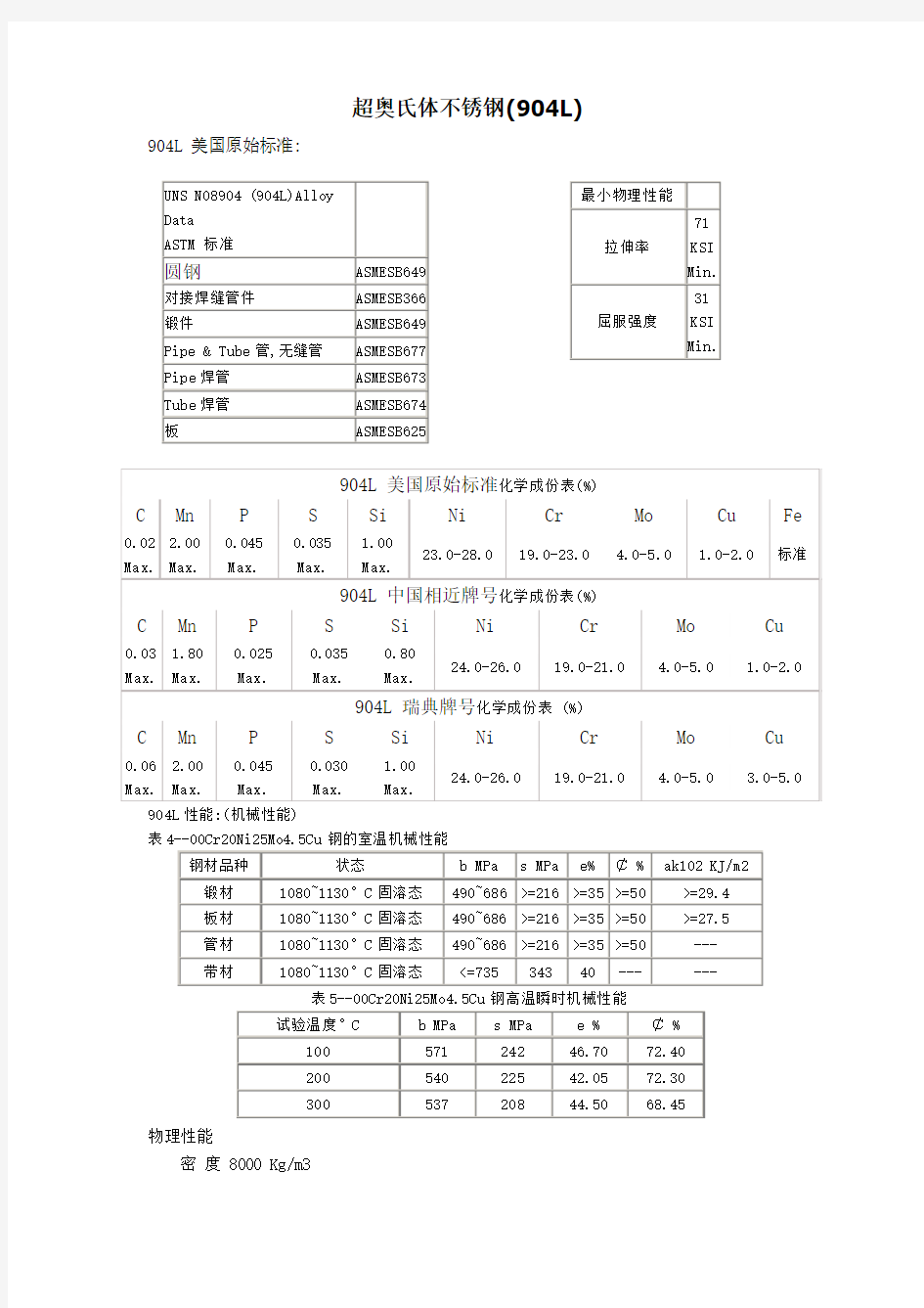 超奥氏体不锈钢(904L)