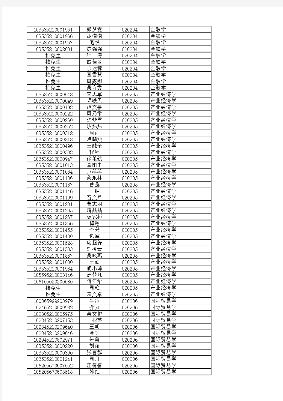 浙江工商大学2015年硕士研究生录取名单