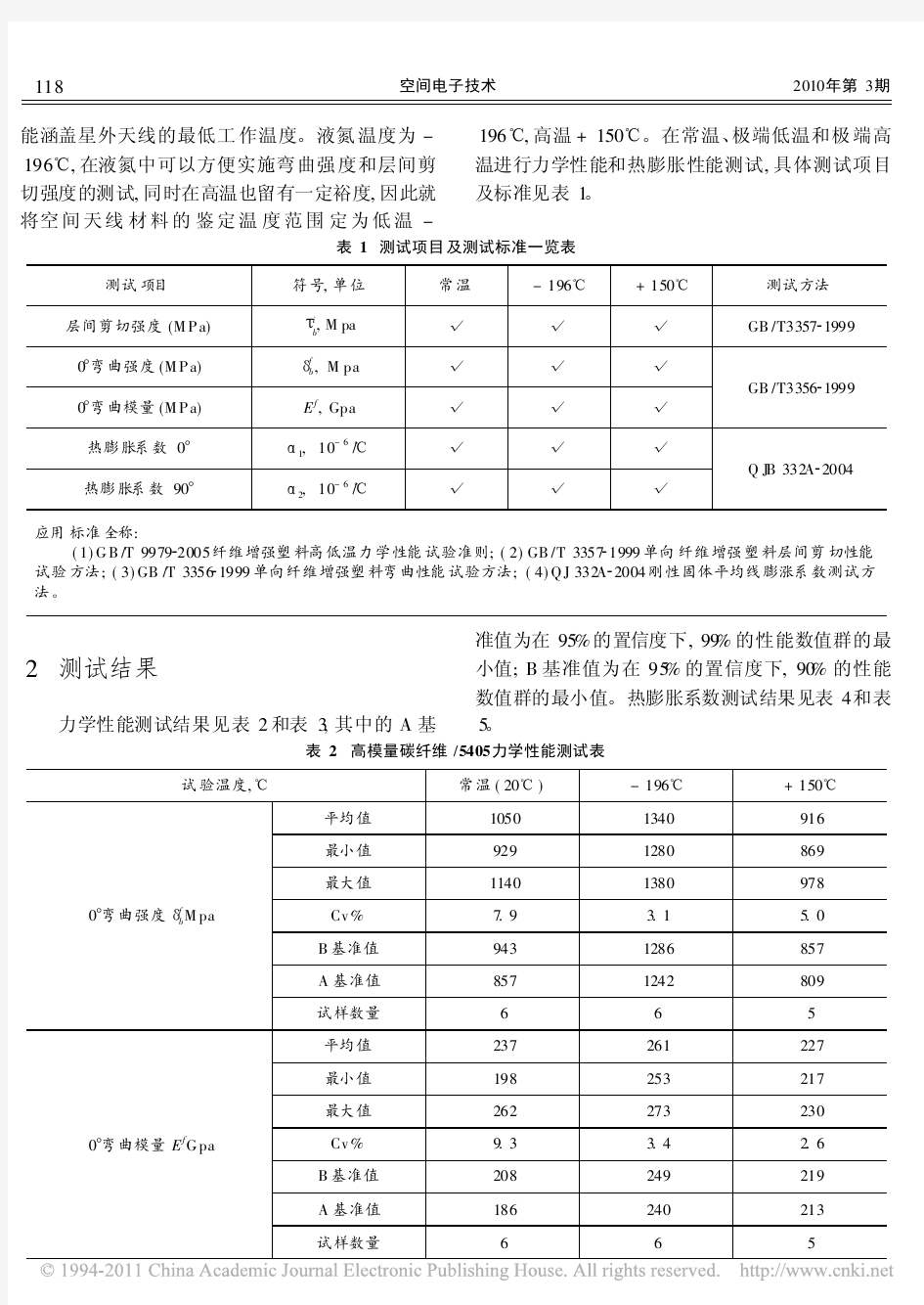 双马来酰亚胺树脂和环氧树脂复合材料在极端温度下的性能对比