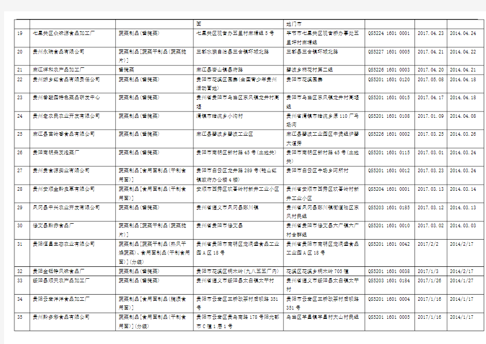 贵州省蔬菜制品生产企业名录138家