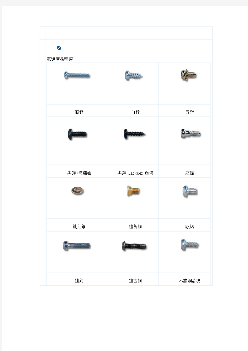 电镀产品种类