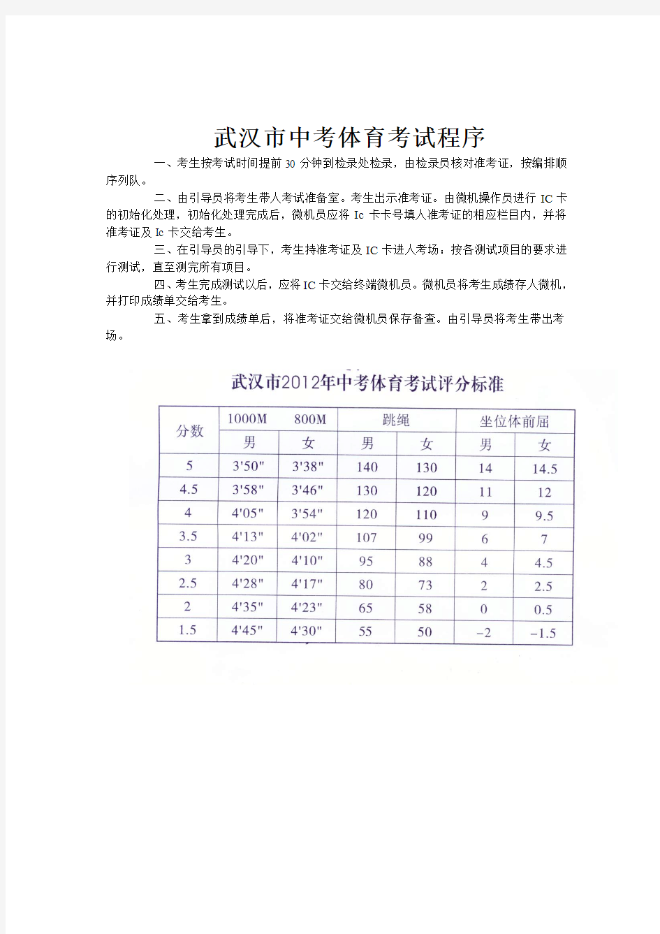 武汉市中考体育考试测试项目说明