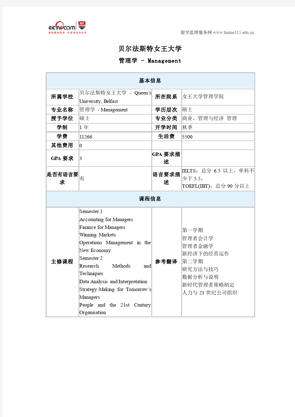 贝尔法斯特女王大学管理学硕士专业