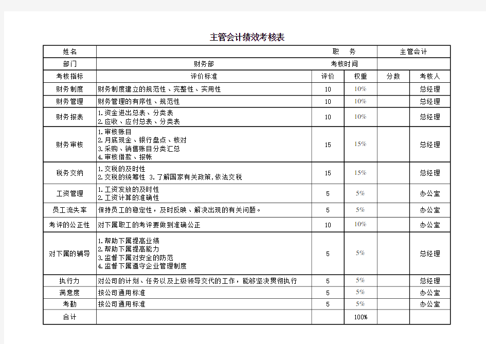 财务主管绩效考核表