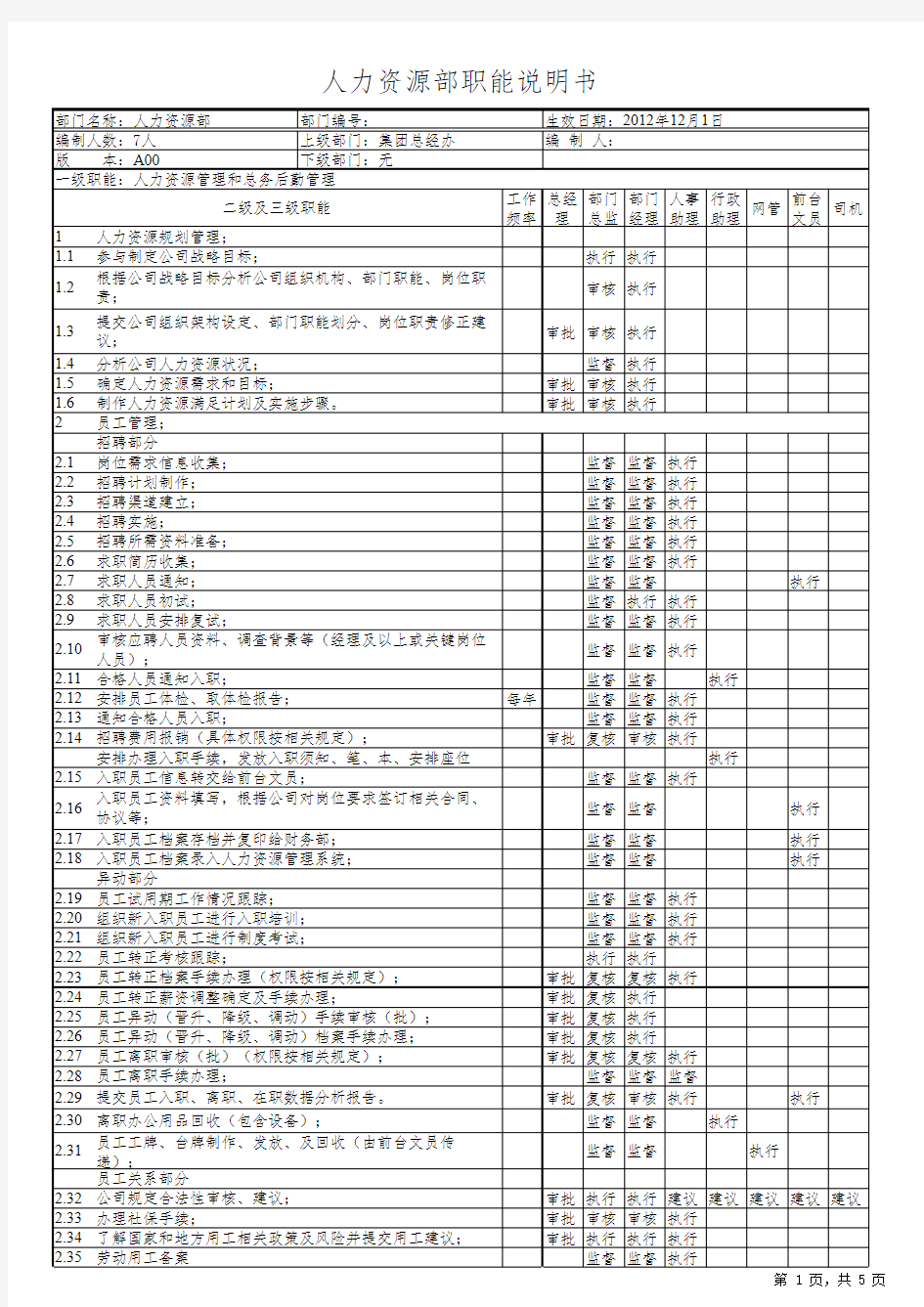 集团人力资源部部门职能及分工