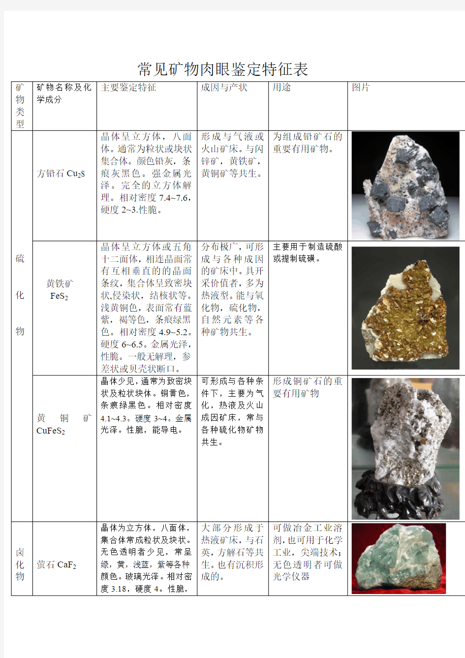 常见矿物的肉眼鉴定