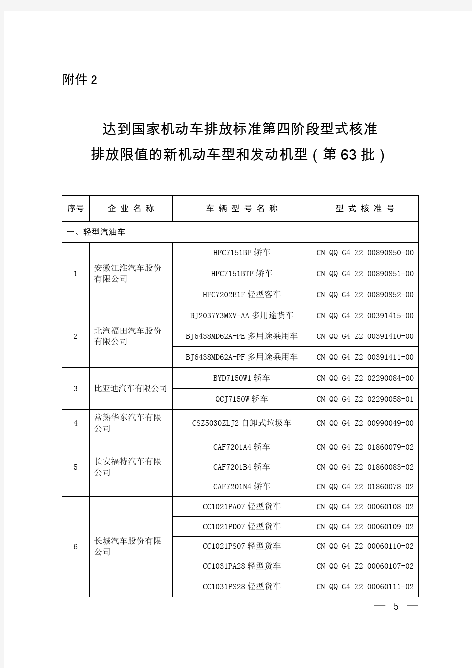 达到国家机动车排放标准第四阶段型式核准排放限值的新机动车型和发动机型(第63批)