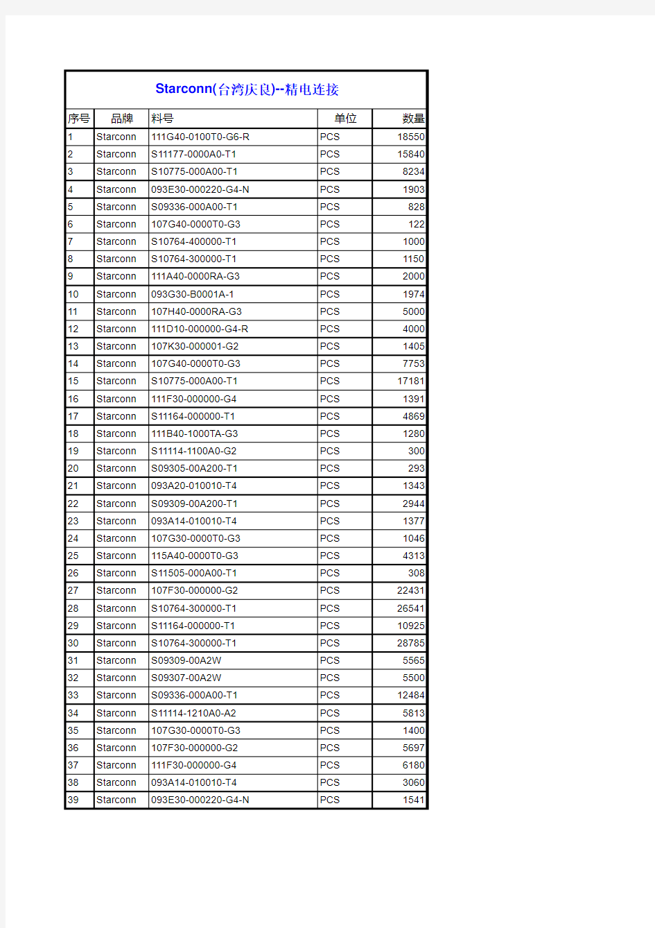 Starconn连接器库存清单--精电连接
