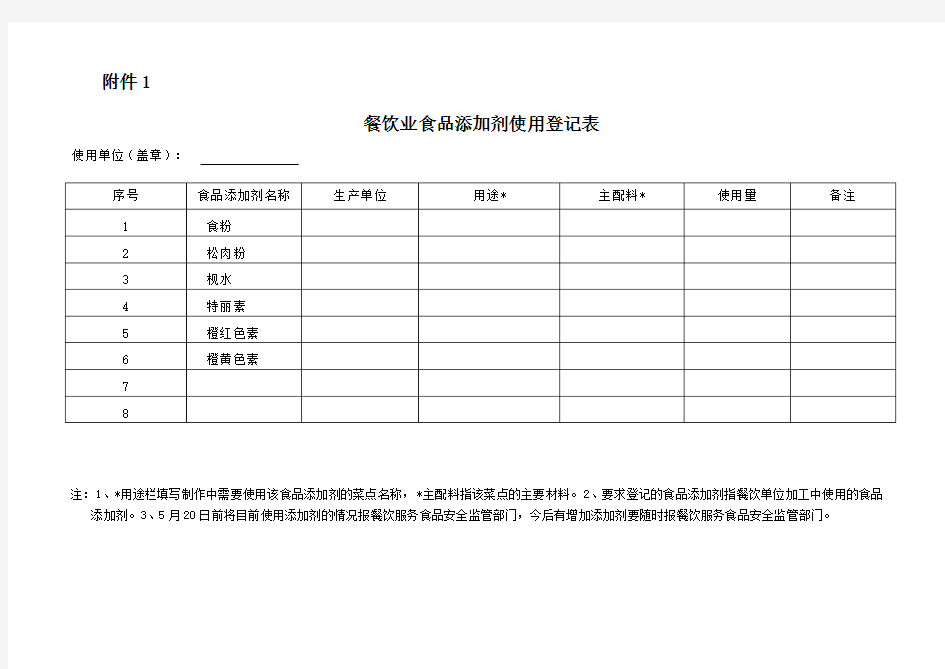 餐饮业食品添加剂使用登记表