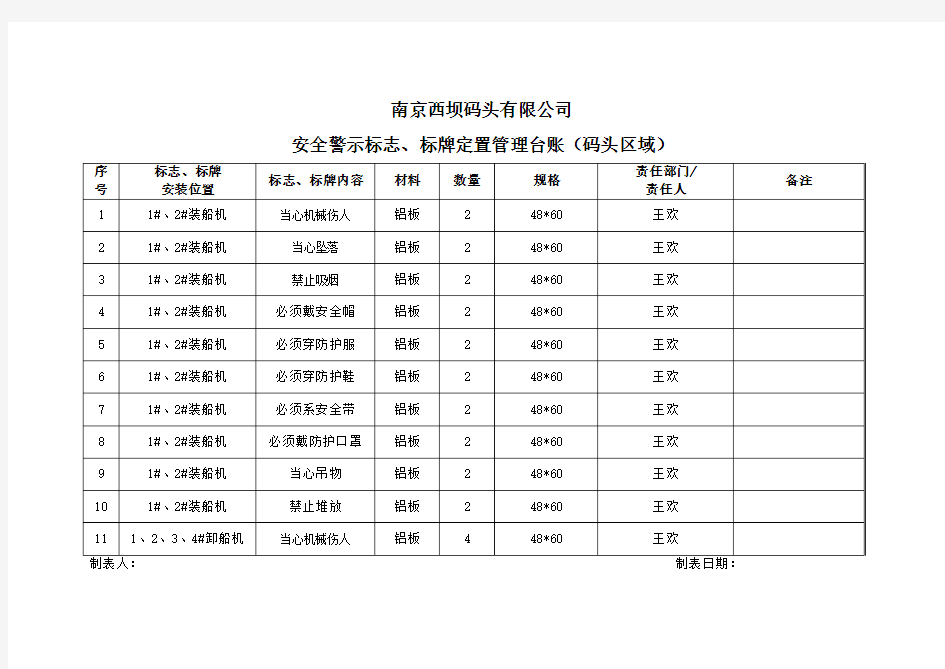 安全警示标志、标牌定置管理台账