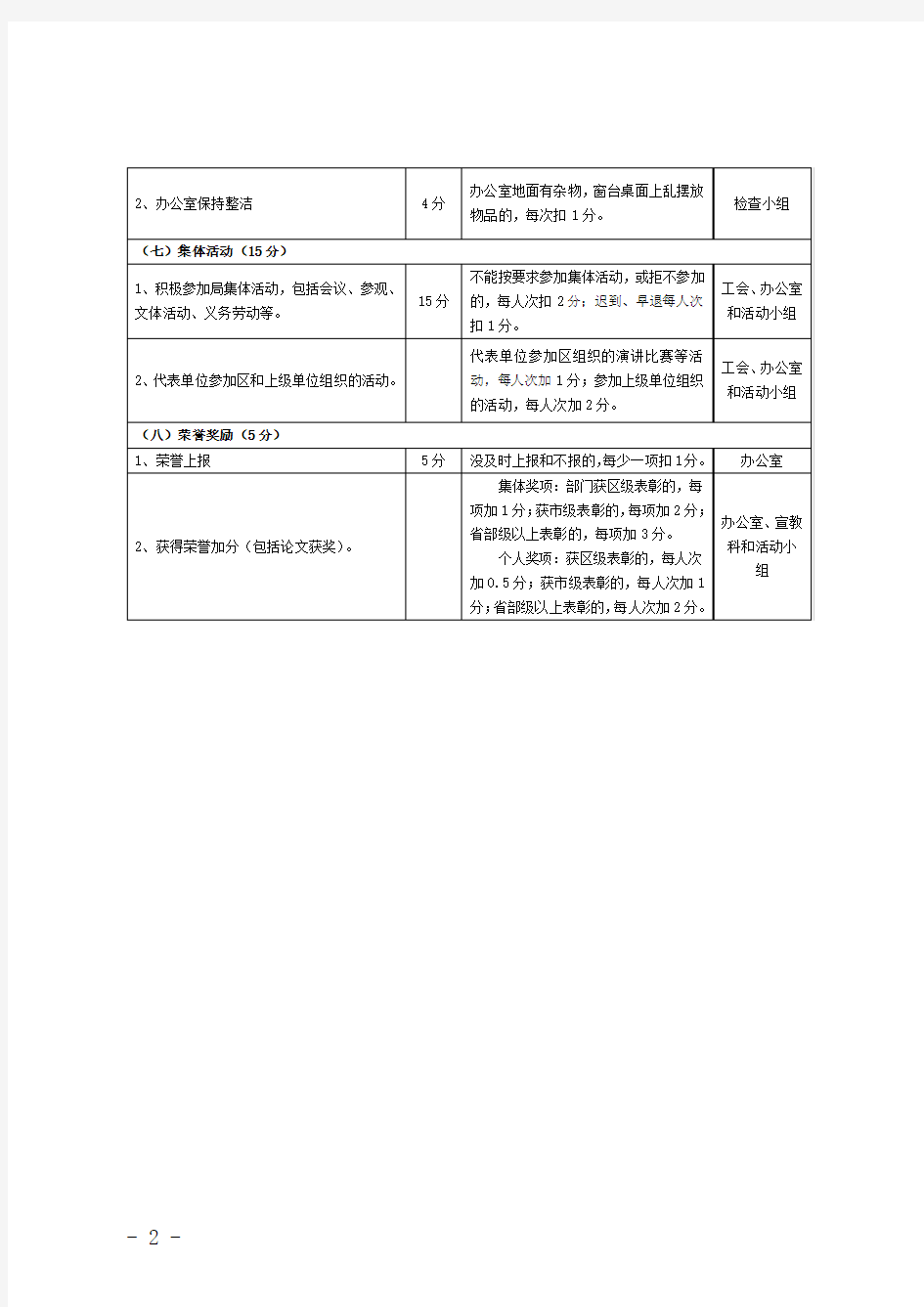 精神文明创建考核办法