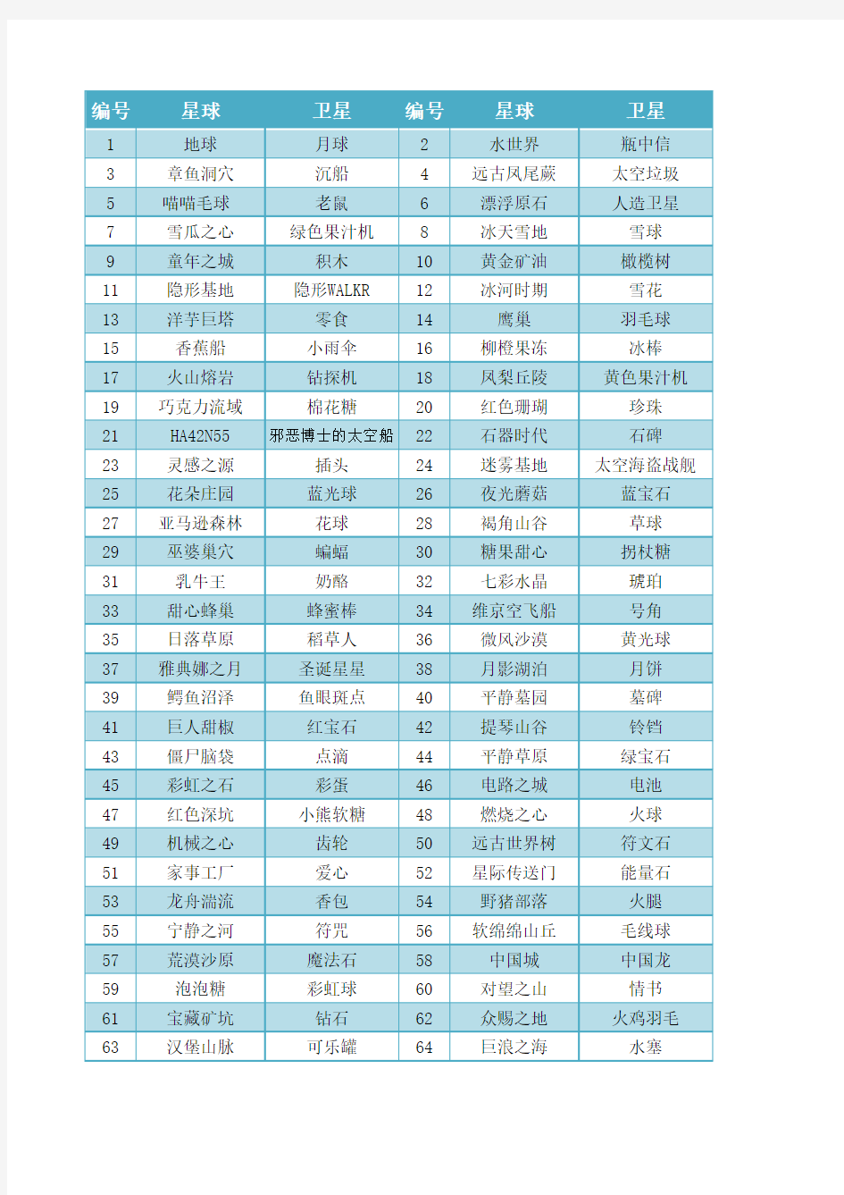 Walkr游戏82组完美卫星配对更新