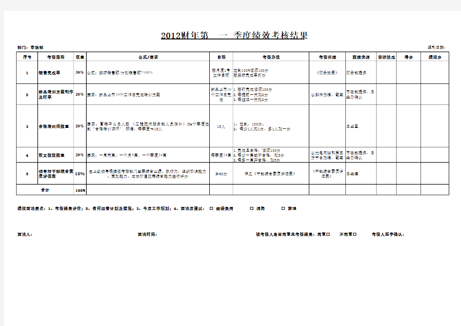 市场部KPI考核表