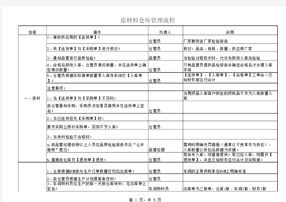 原材料仓库管理流程