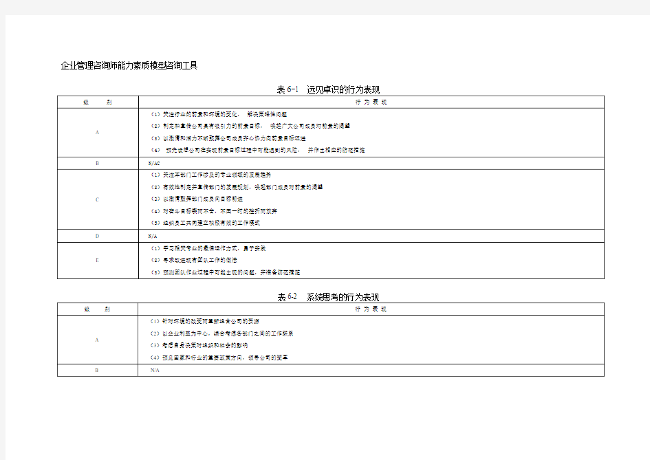 企业管理咨询师能力素质模型咨询工具