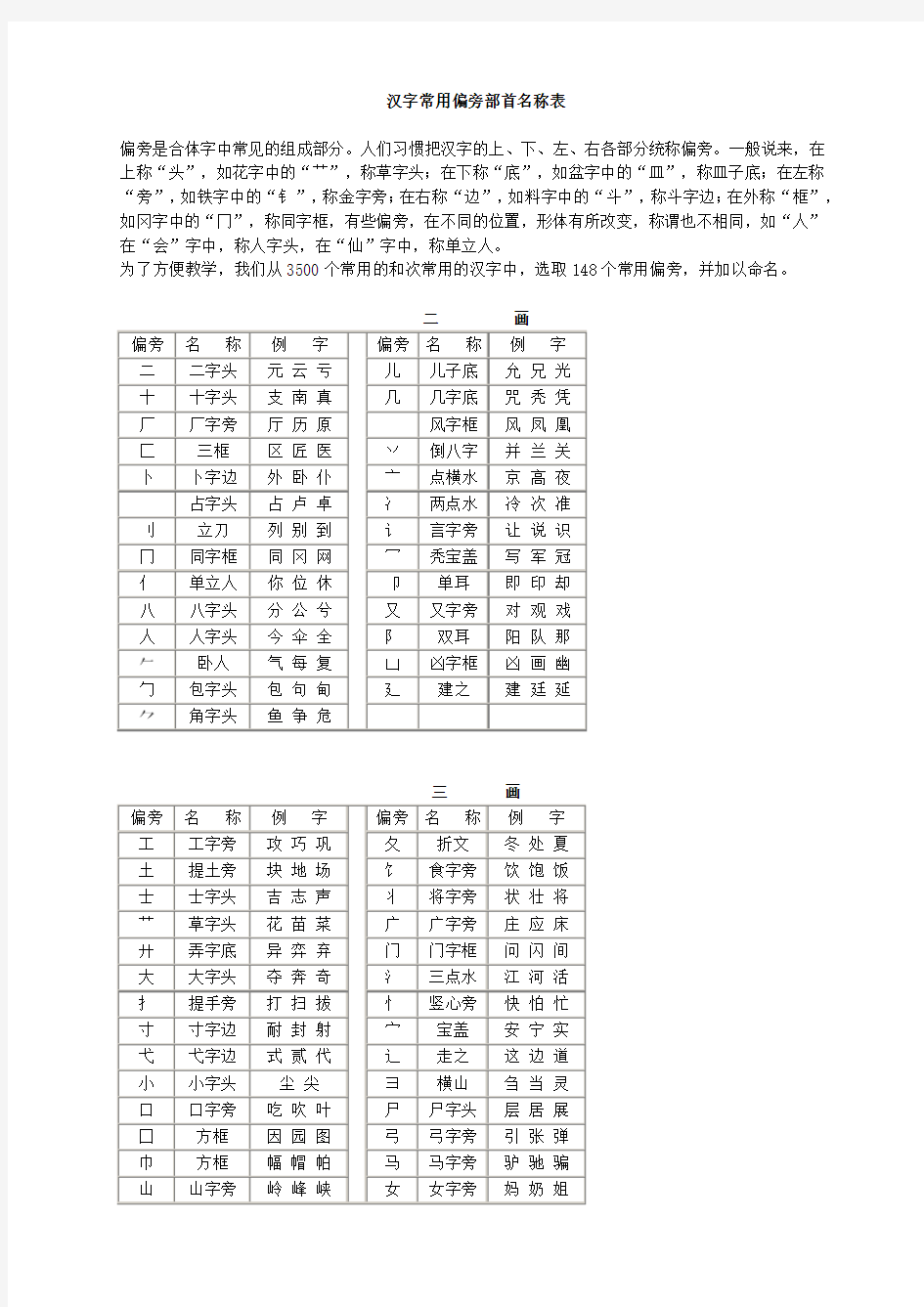 汉字常用偏旁部首名称表及相关知识