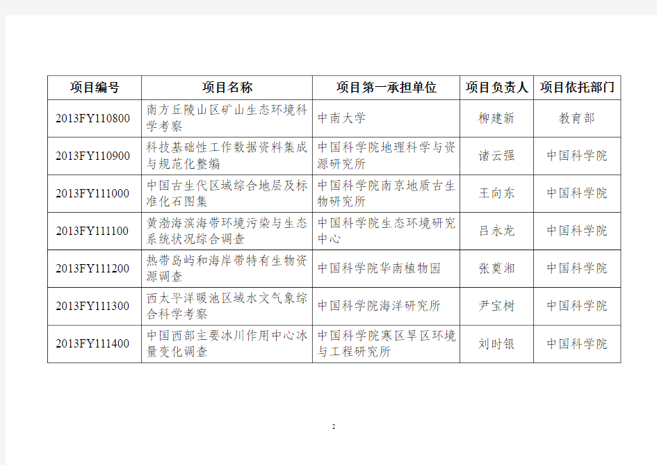 科技基础性工作专项2013年度立项项目清单