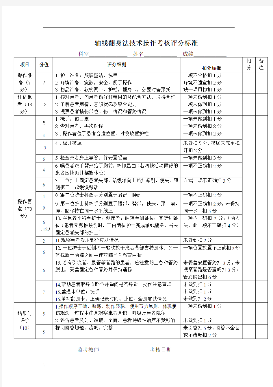 轴线翻身法评分标准