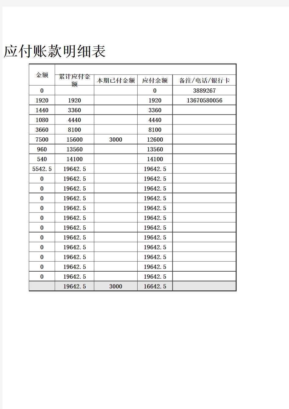 财务报表应付账款明细表