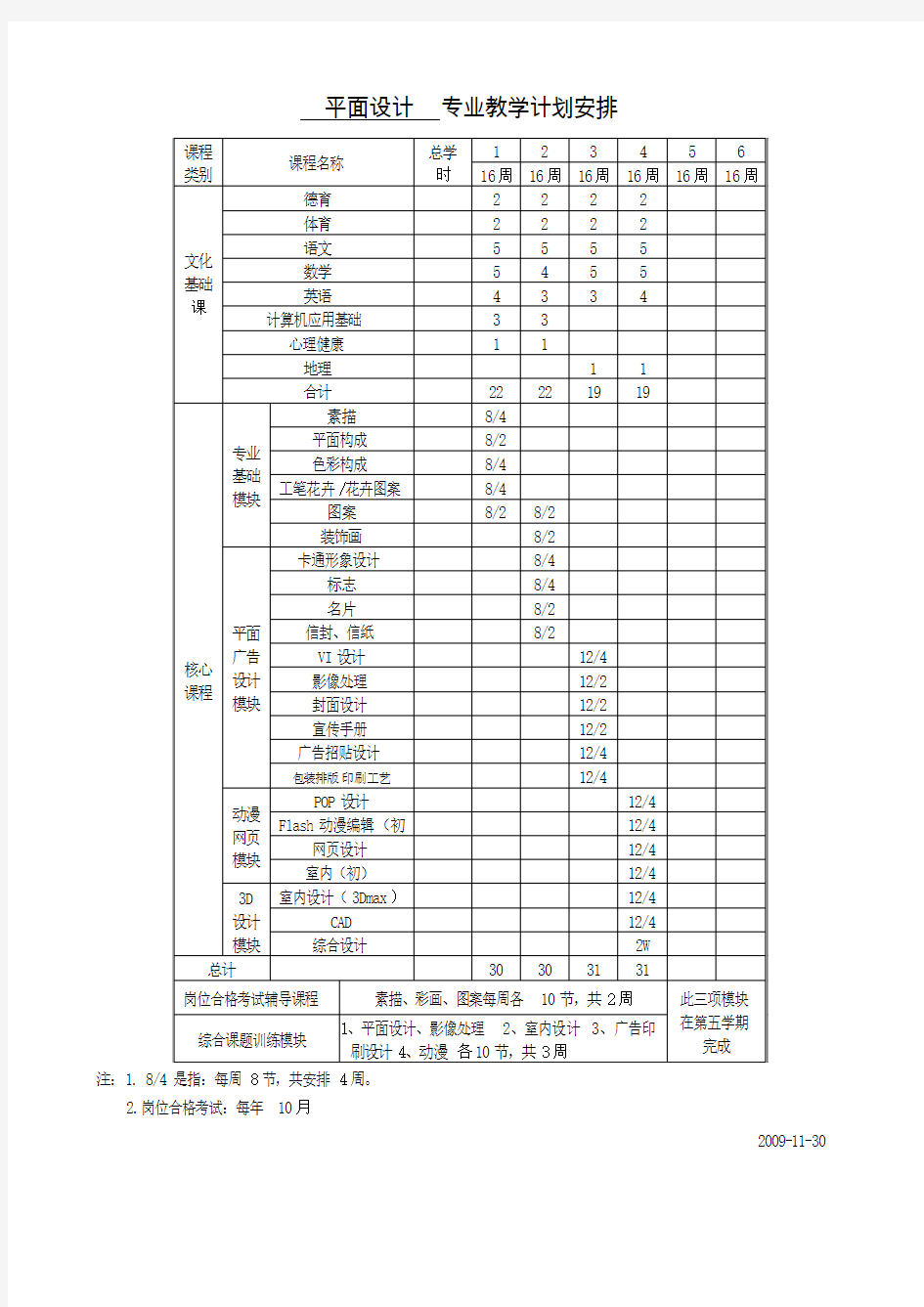 平面设计专业教学计划安排