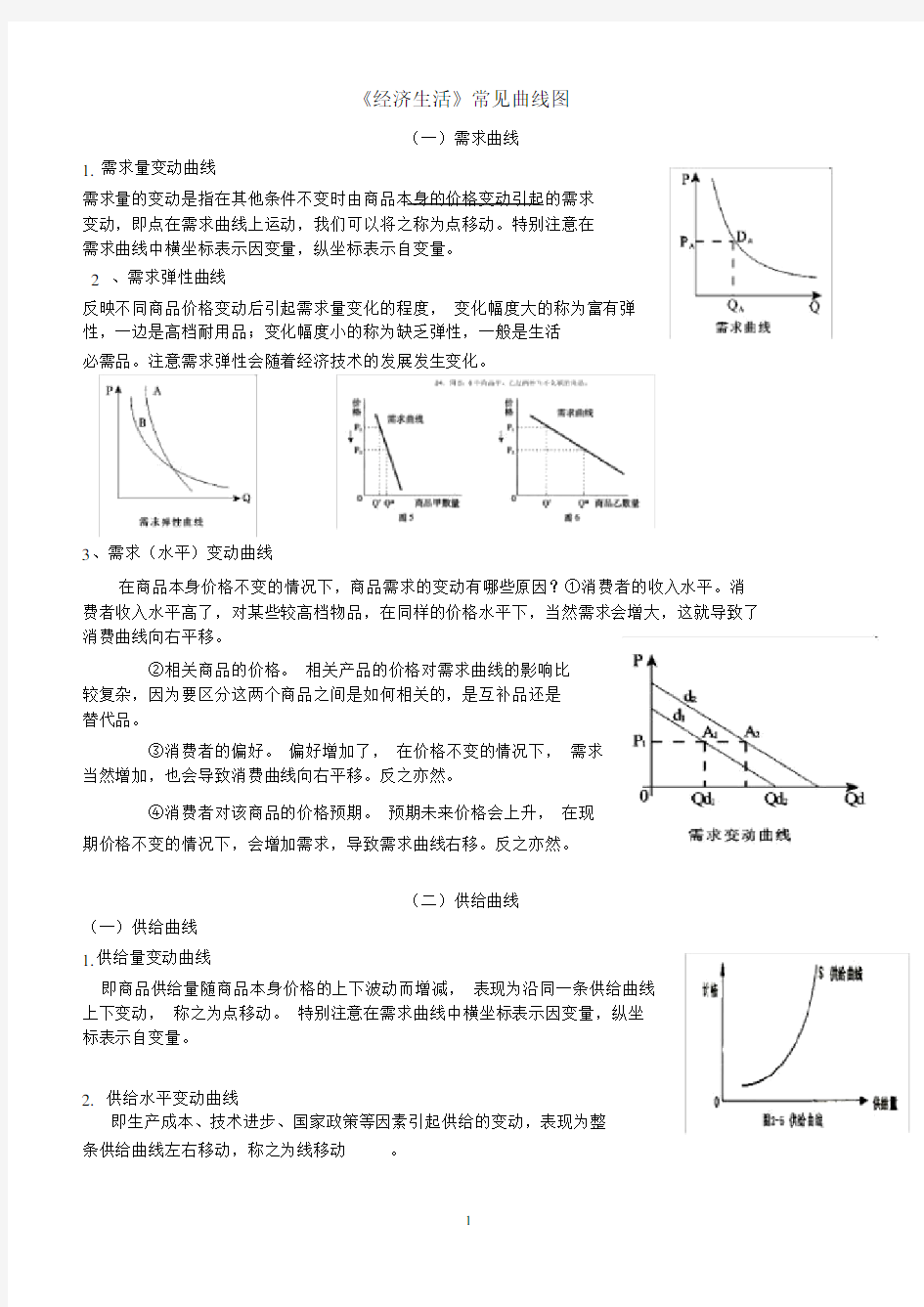 (完整word)高中政治《经济生活》曲线题专练.doc