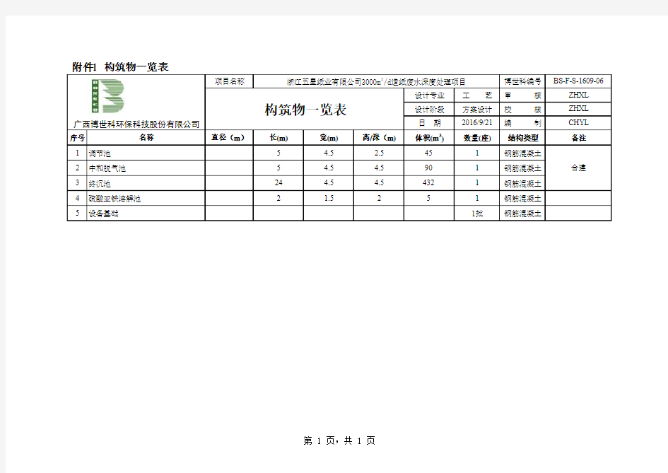 1附件1 构建筑物一览表