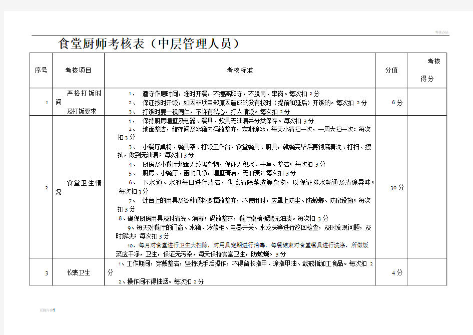 食堂厨师绩效考核表97663