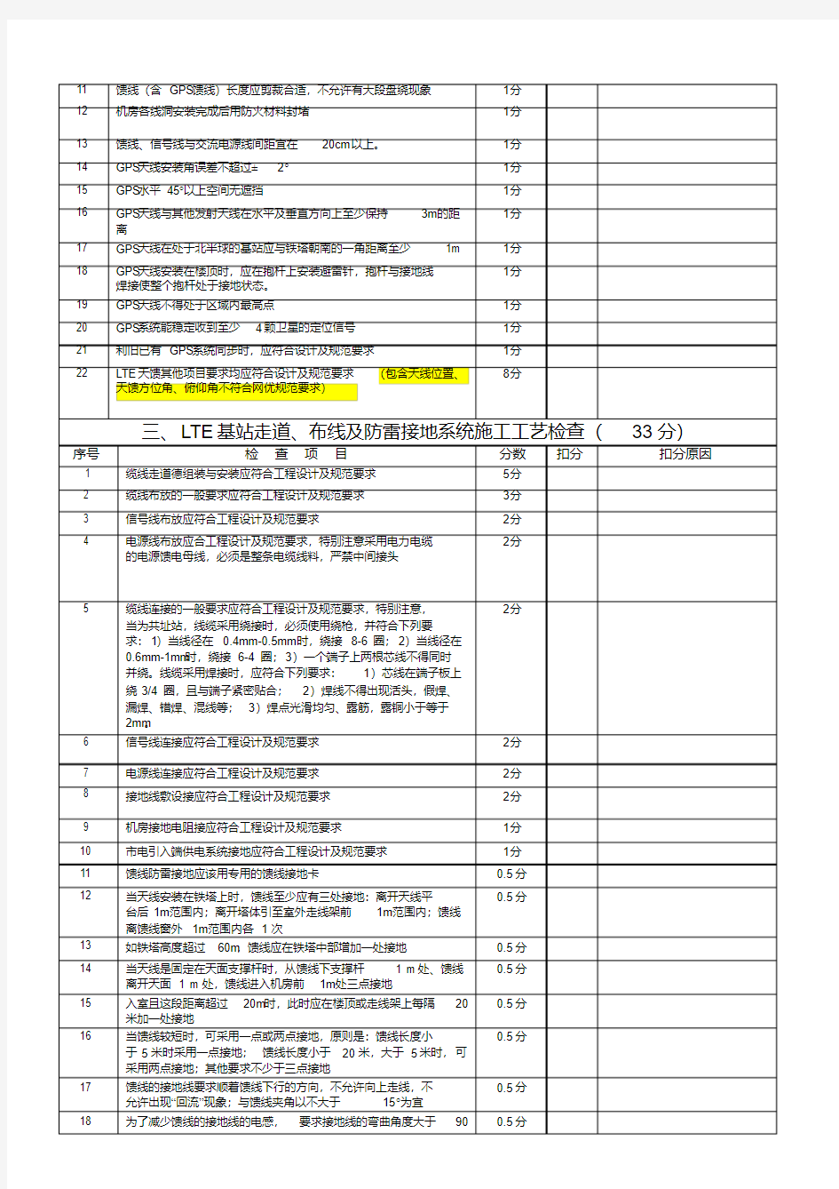 新版4G基站验收规范.pdf