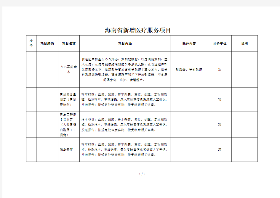 海南省新增医疗服务项目