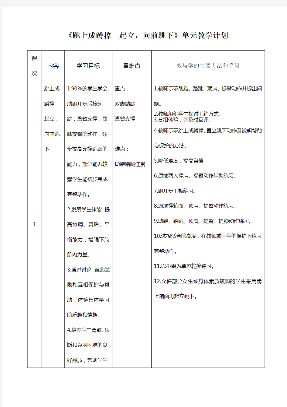 《跳上成蹲撑—起立,向前跳下》教学计划