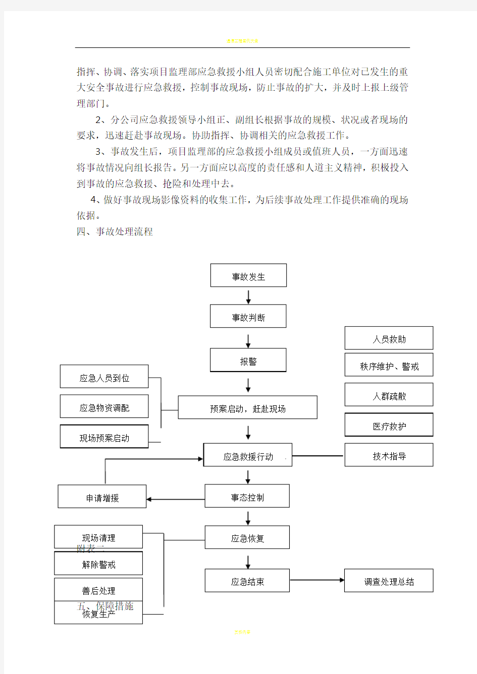 通信工程土建铁塔安全应急预案