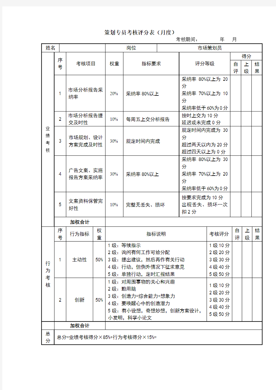 策划专员考核表