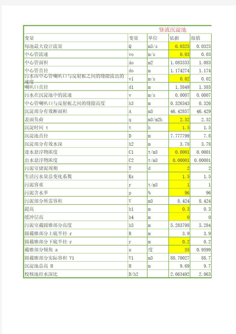 竖流式沉淀池计算书