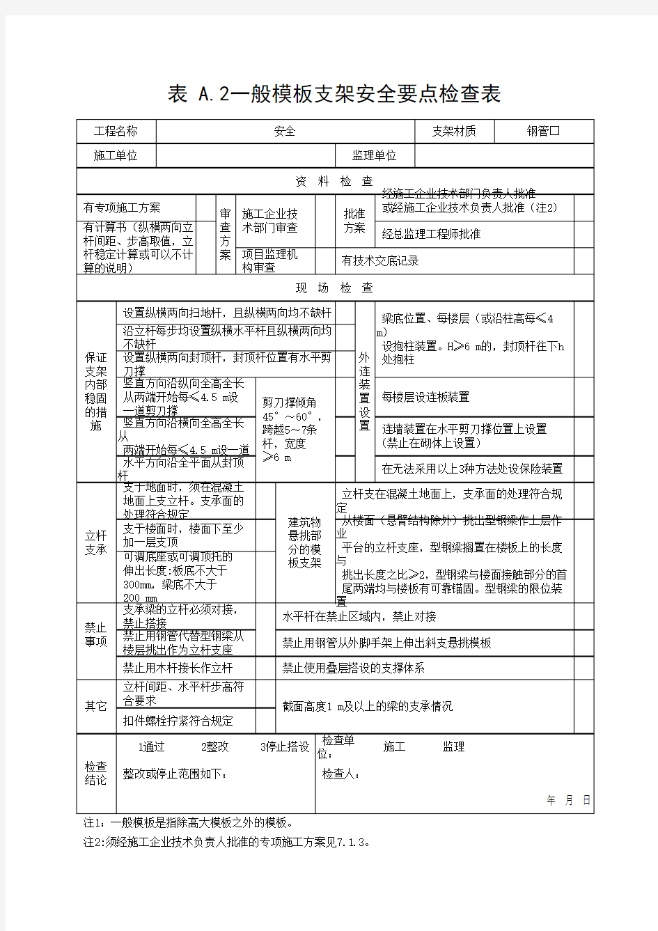 一般模板支架安全要点检查表(最新版)