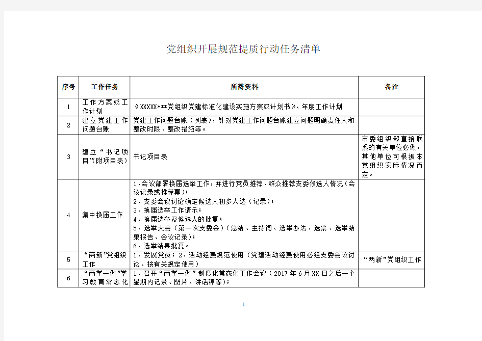 党组织开展规范提质行动任务清单