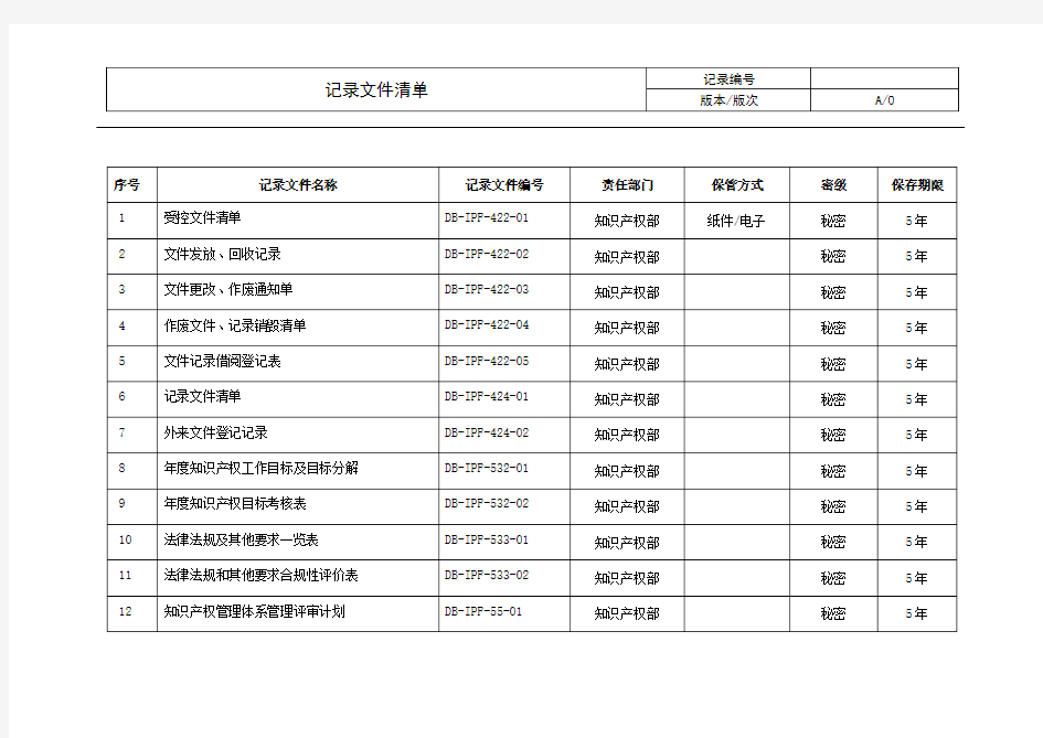 公司记录文件清单