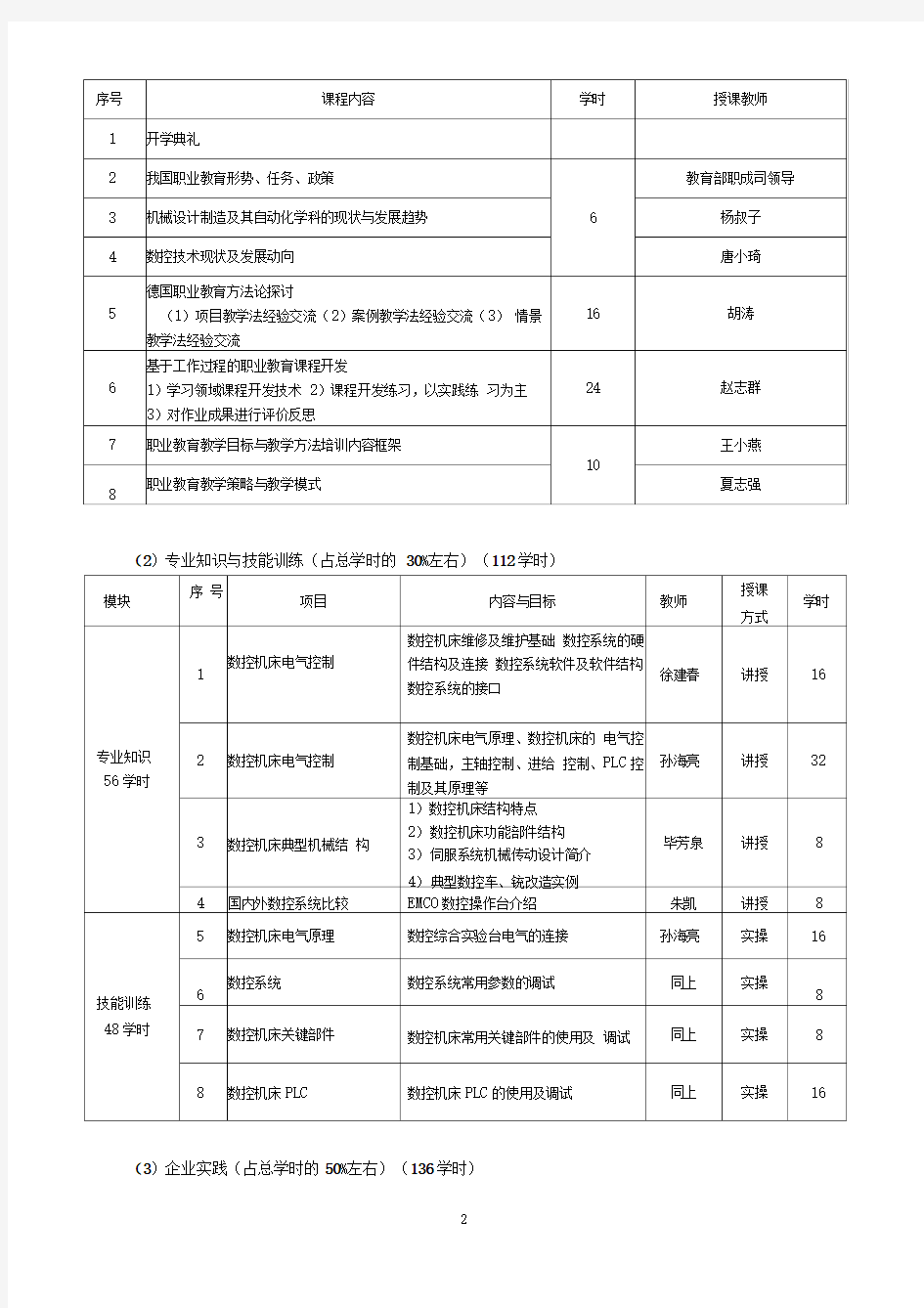 武汉华中数控股份有限公司全国职业教育师资专业技能培训示范单位