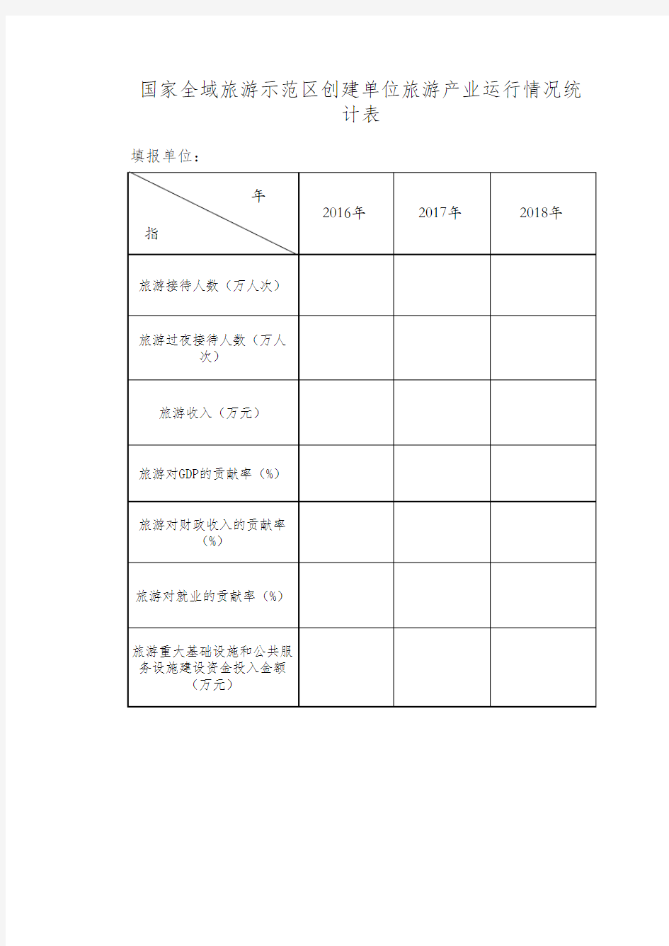 全域旅游运行情况统计表20190320