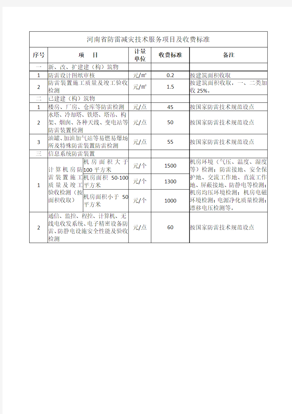 防雷检测技术服务项目及收费标准