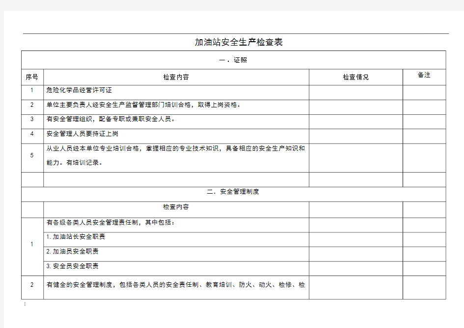 加油站安全生产检查表