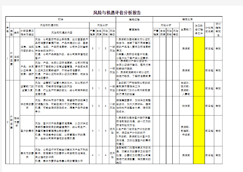 风险与机遇评估分析报告