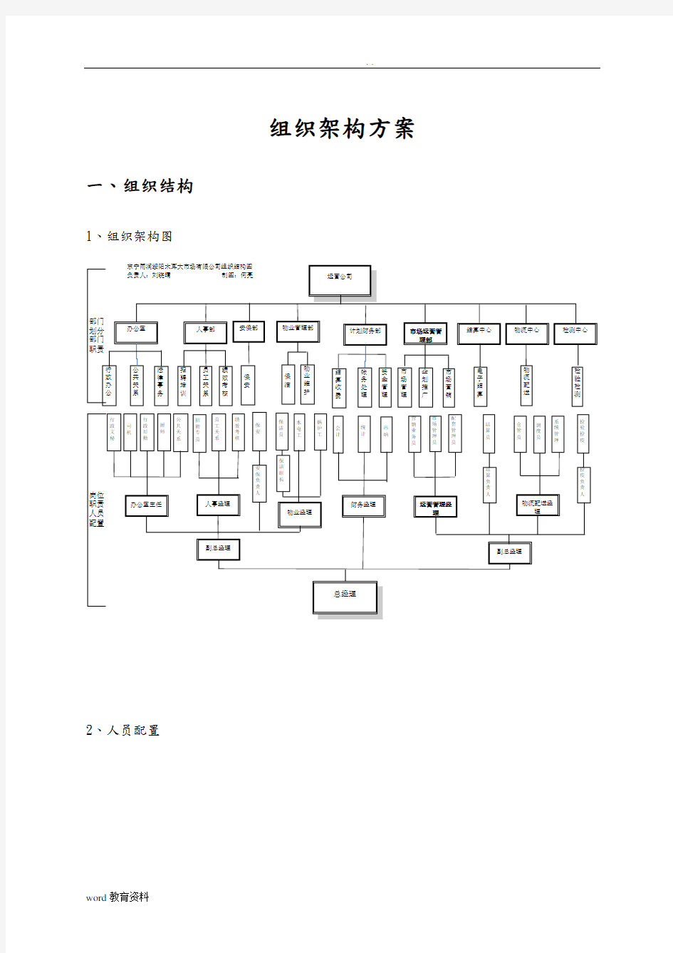 某公司组织架构规划设计方案