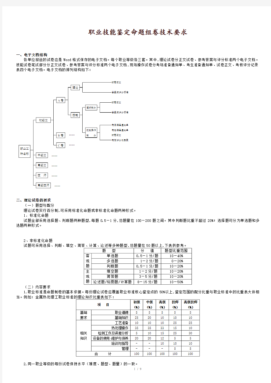 职业技能鉴定命题制卷要求(含样卷).doc