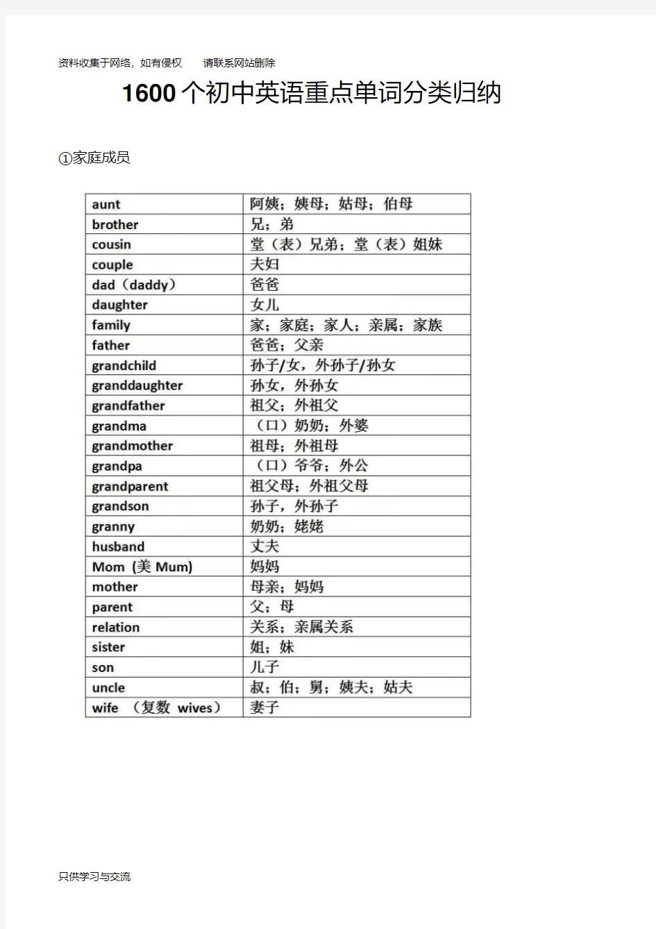 初中英语重点单词分类归纳