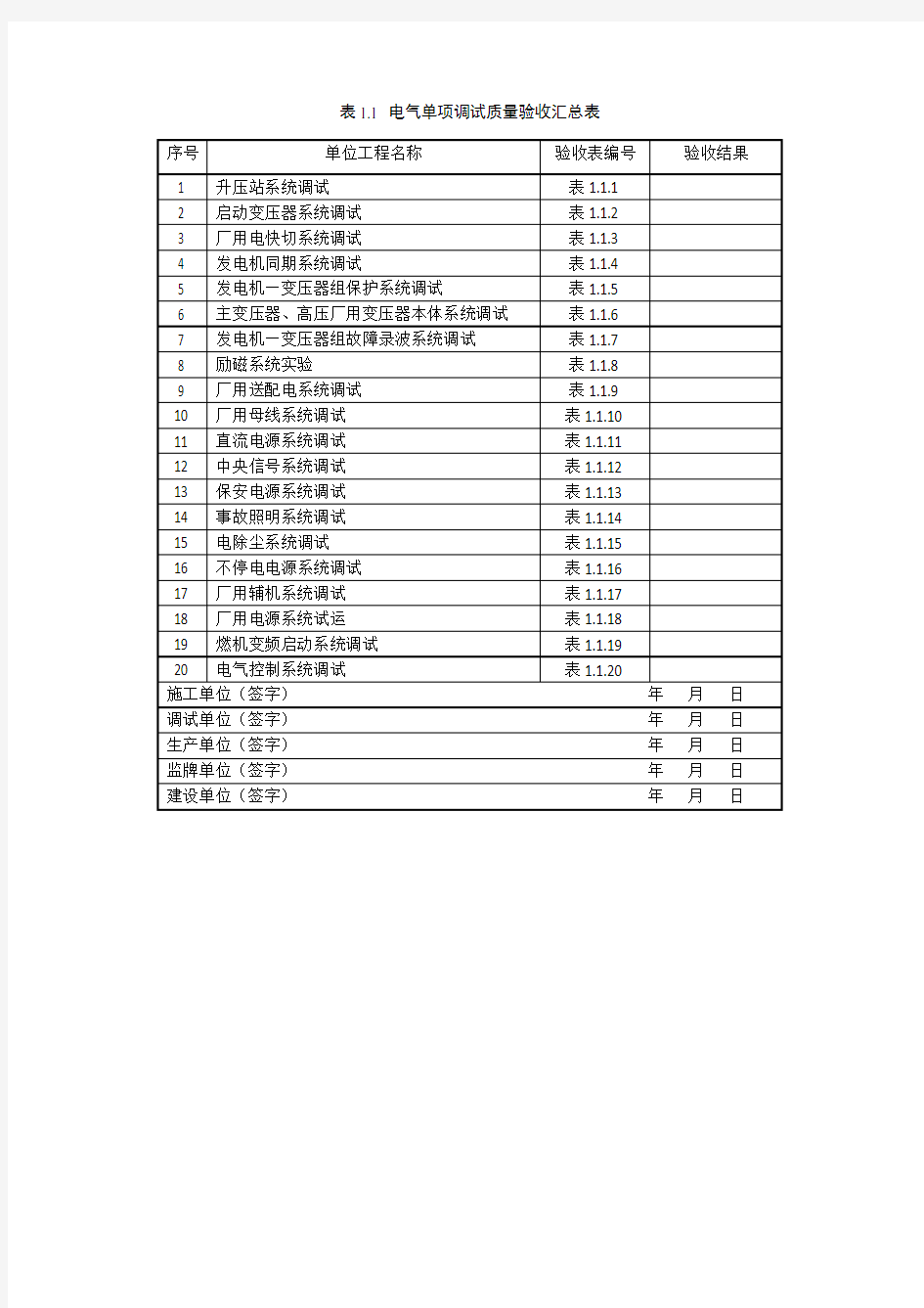 电气单项工程调试质量验收汇总表