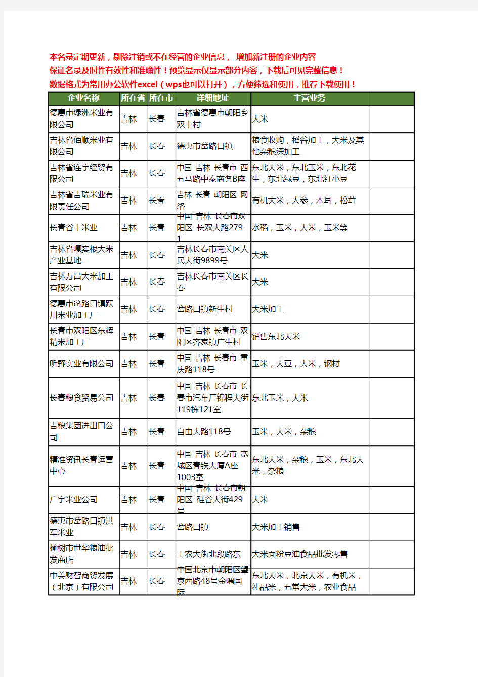 新版吉林省长春大米工商企业公司商家名录名单联系方式大全179家